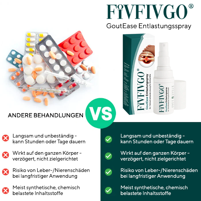 Fivfivgo® GoutEase Entlastungsspray