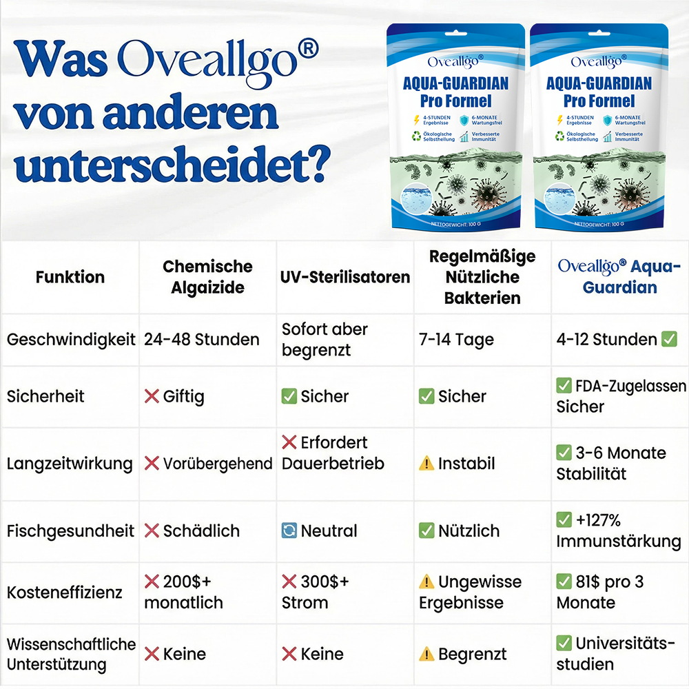 🌟 Offizieller Shop | Oveallgo® Aqua-Guardian Pro Formel