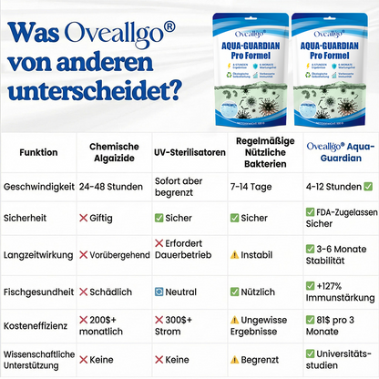 🌟 Offizieller Shop | Oveallgo® Aqua-Guardian Pro Formel