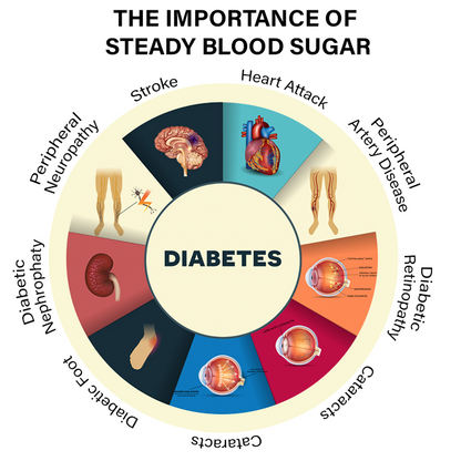 Oveallgo™ SugarFirm Botanical Blood Sugar Tea