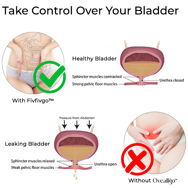 Oveallgo™ Bladder Control Anti-Incontinence Gel