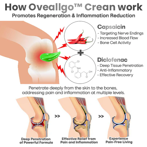 Oveallgo™ DualAction Bone & Joint Healing Cream